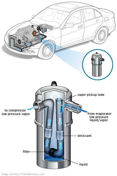 See P22B1 repair manual